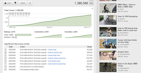 bunny-hop-ehow-youtube-video-statistics