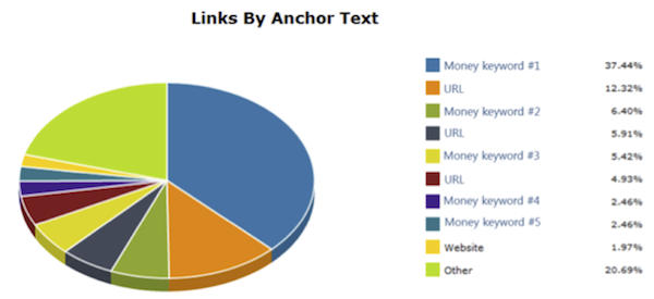 links-by-anchor-text-link-detective links-by-anchor-text-link-detective