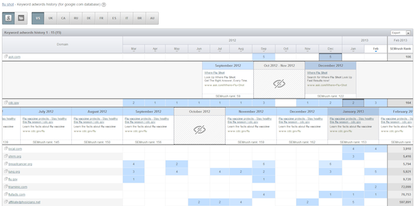 flu-shot-keyword-adwords-history