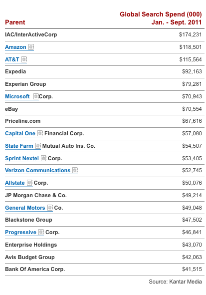 google-advertising-2011