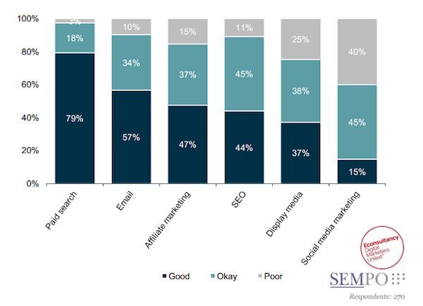 roi-calculation-sempo-2012-survey roi-calculation-sempo-2012-survey