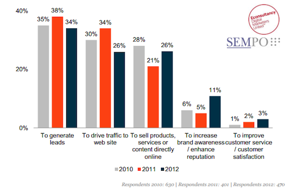 seo-use-sempo-2012-survey seo-use-sempo-2012-survey