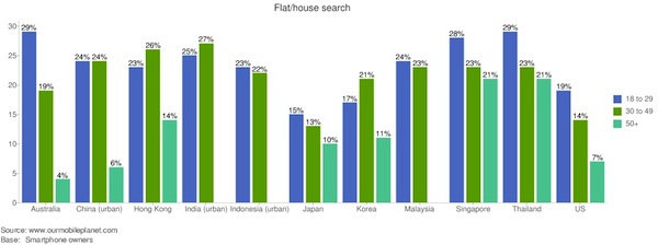 flat-house-search
