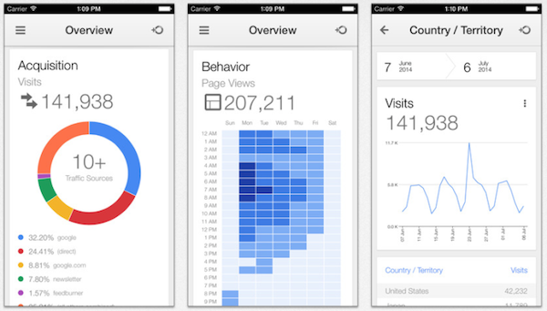 Google Analytics iOS App