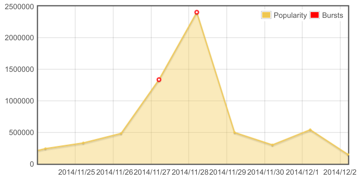 sysomos-black-friday-and-cyber-monday
