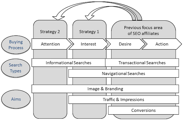 sustainable-seo-affiliates-upward-aida sustainable-seo-affiliates-upward-aida