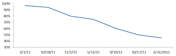 visible-queries-2-years visible-queries-2-years