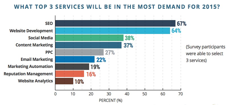 surveydataimage3 surveydataimage3