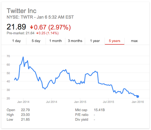 twitter-market-share-jan-6