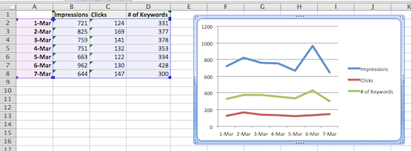 Trended GWT Search Query Data