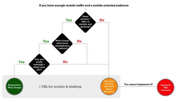 mobile-website-flow-chart mobile-website-flow-chart