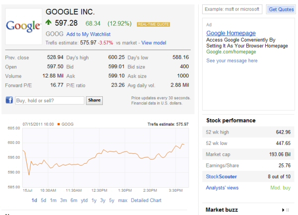 Bing Finance on Google