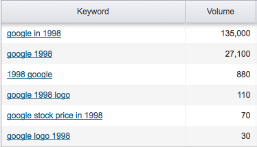 phrase-match phrase-match