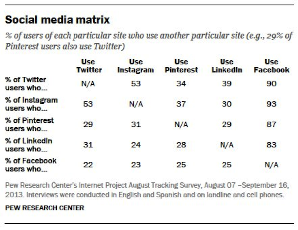 Social media matrix Social media matrix