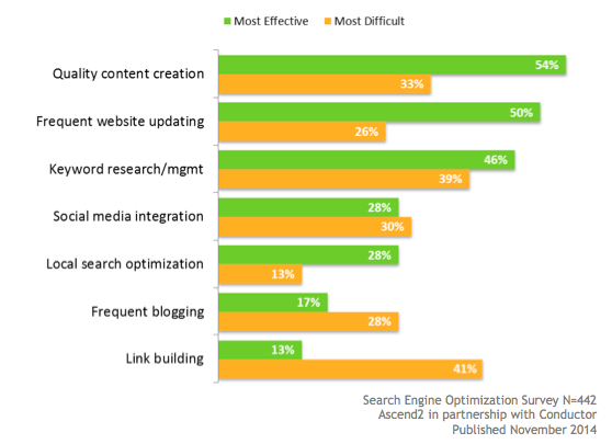 effective-20versus-20difficulty effective-20versus-20difficulty