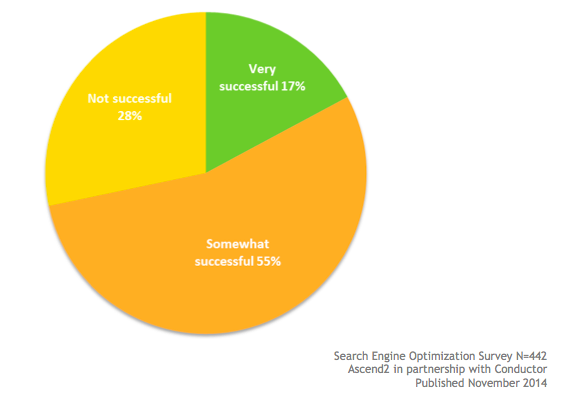 conductor-20current-20success conductor-20current-20success