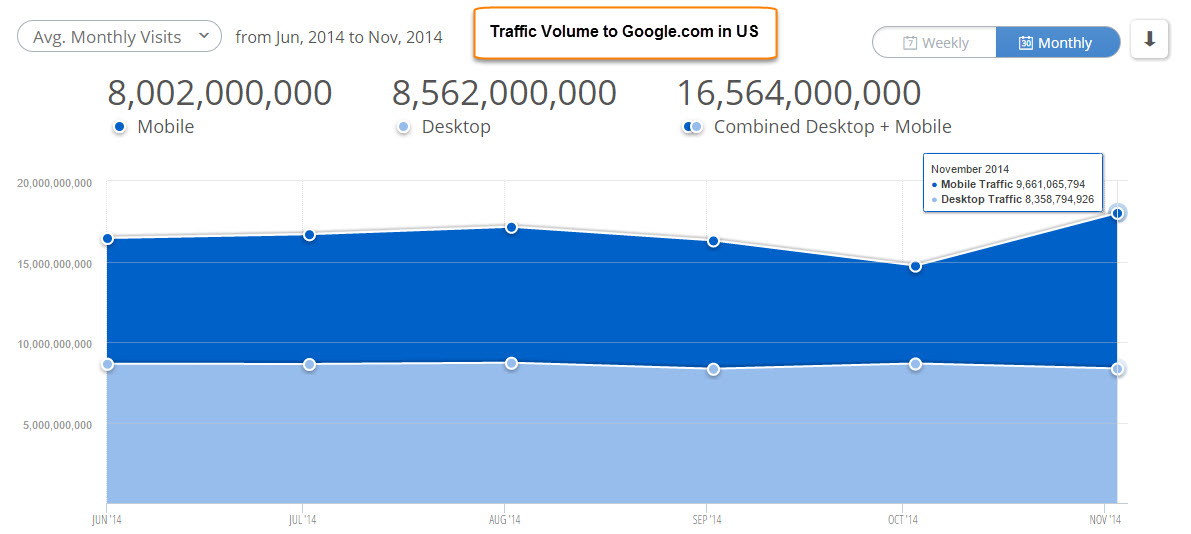 fig-1-google-traffic