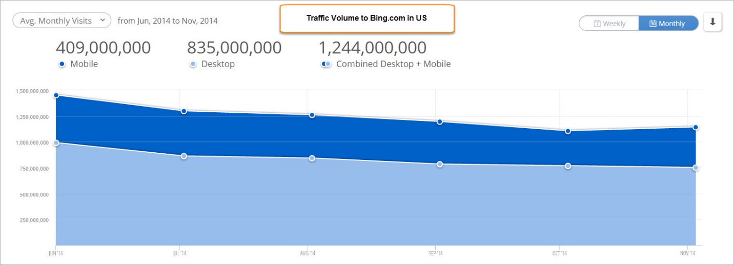 fig-3-bing-traffic-sources