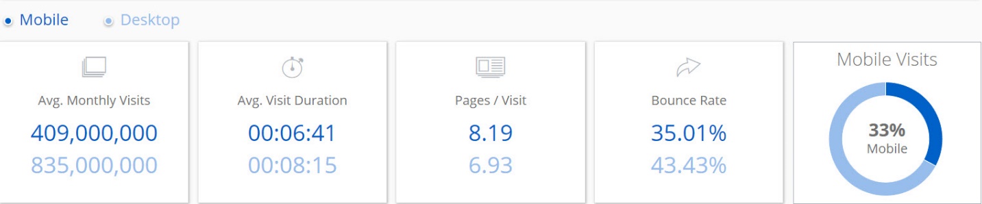 fig-5-bing-visitor-engagement