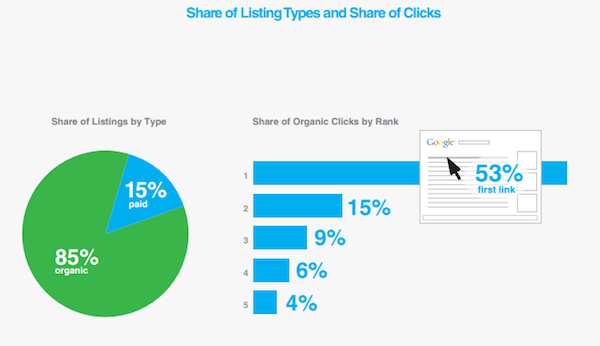 share-of-listing-types-and-share-of-clicks share-of-listing-types-and-share-of-clicks