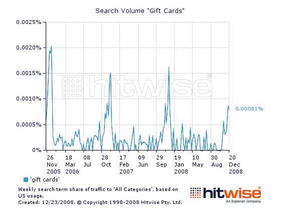 hitwisegiftcardsChristmas2008.jpg