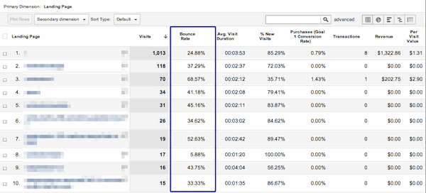 bounce-rate-google-analytics