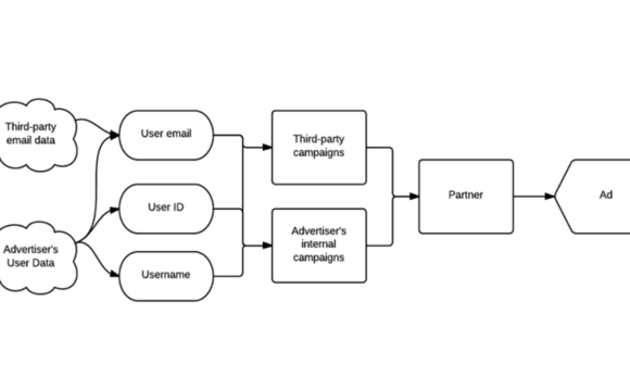 cross-device-measurement