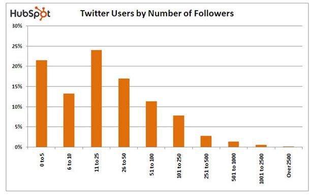twitteruserfollowers2008.jpg