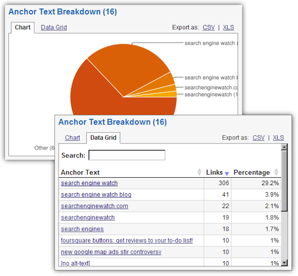 Quick Back Links tool shows Anchor Text Breakdown