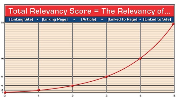 relevancy-score-graph