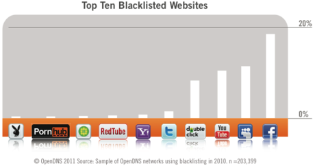 blacklisted-websites.png