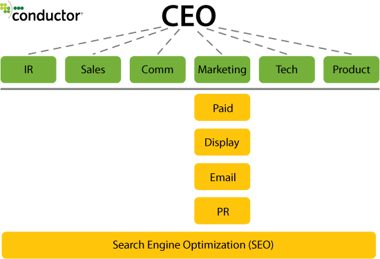 full-stack-seo-disciplines full-stack-seo-disciplines