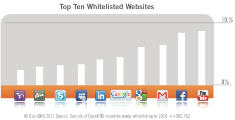 whitelisted-websites.png