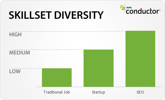 full-stack-seo-skillset-diversity full-stack-seo-skillset-diversity