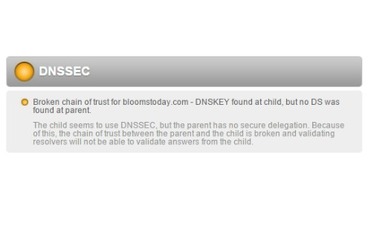 dnssec-image dnssec-image