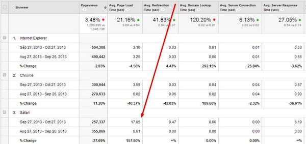 avg-redirection-time avg-redirection-time