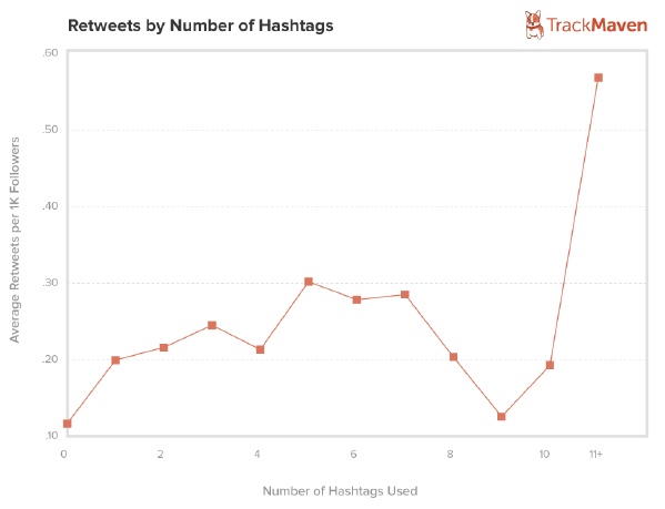 retweets-hashtag retweets-hashtag