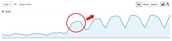Large Website Panda Recovery