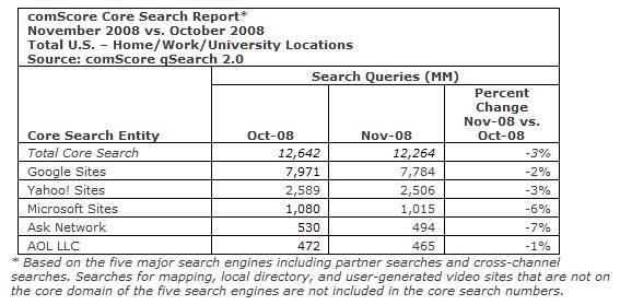 comscorecoresearches1108.jpg