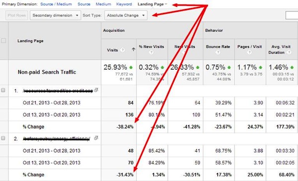 organic-traffic-by-landing-page organic-traffic-by-landing-page