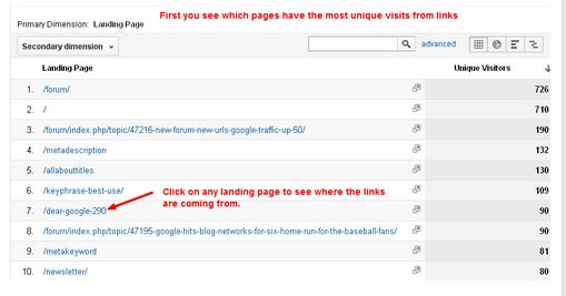 Who's Linking to Your Content