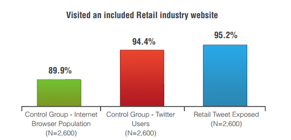 tweets-in-action-visits tweets-in-action-visits