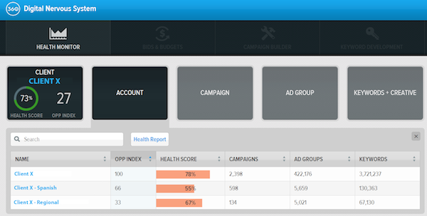 digital-nervous-system-360i