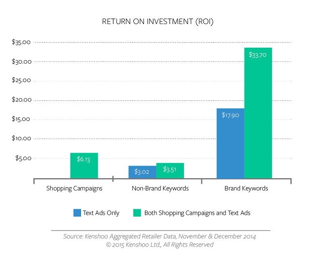 pla-roi-chart