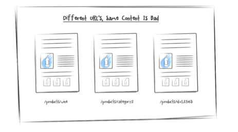 Different URLs Same Content is Bad