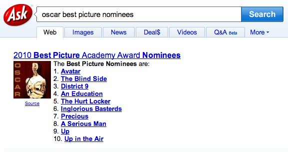 ask.com 2010 oscar best picture nominees