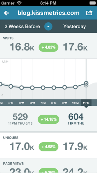 my-analytics-metric-detail
