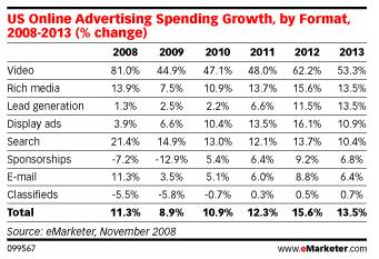emarketerprojections112608percent.jpg