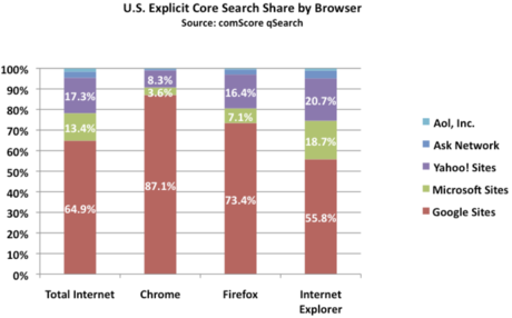 comscore-browser-share.png
