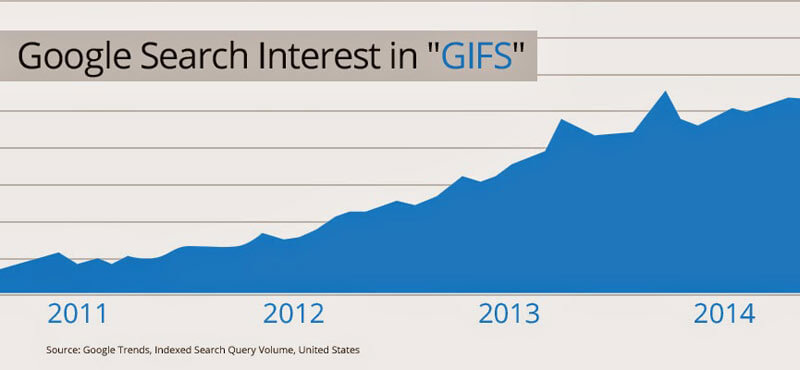 riseofgifs-blog-v2 riseofgifs-blog-v2